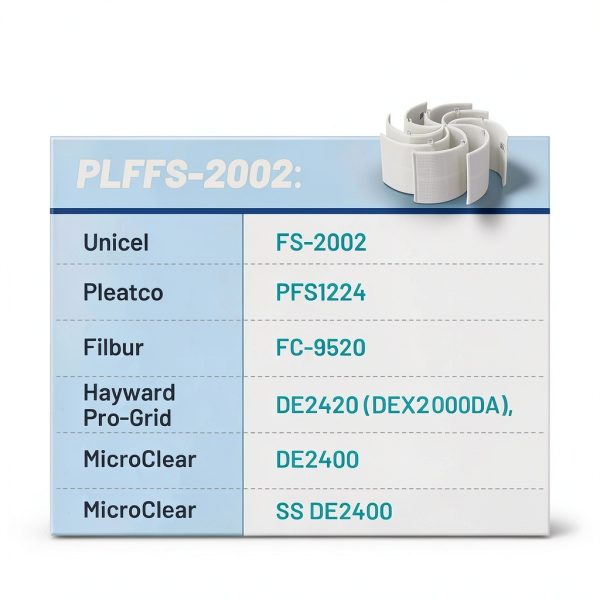 POOLPURE FS-2002 24 Sq.Ft DE Grid Pool Filter Set Compatible with-2